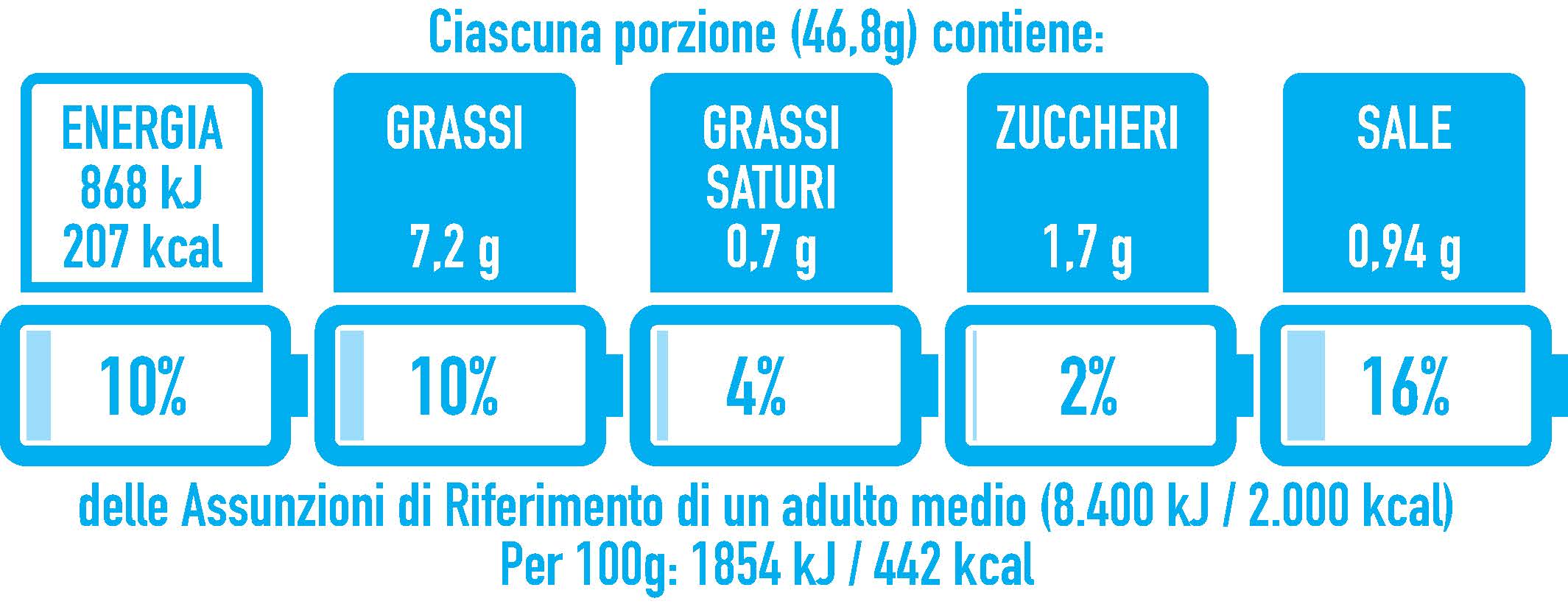 valori crackers-integrali-zucca-rosmarino